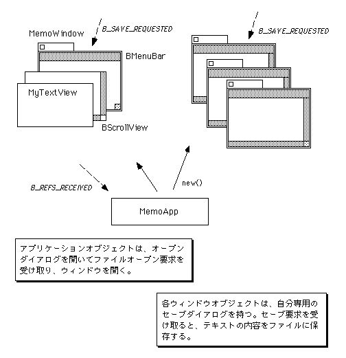 図 MemoAppのモジュール構成