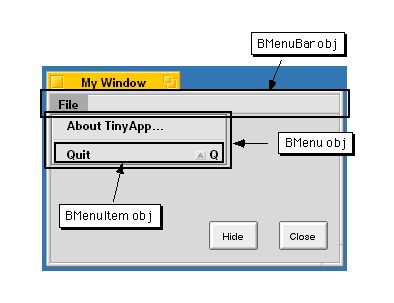 図 メニュー項目が表示された画面を使った解説図