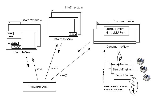 図 InfoChestのモジュール構成