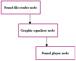 Node Tree