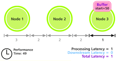 Node Tree